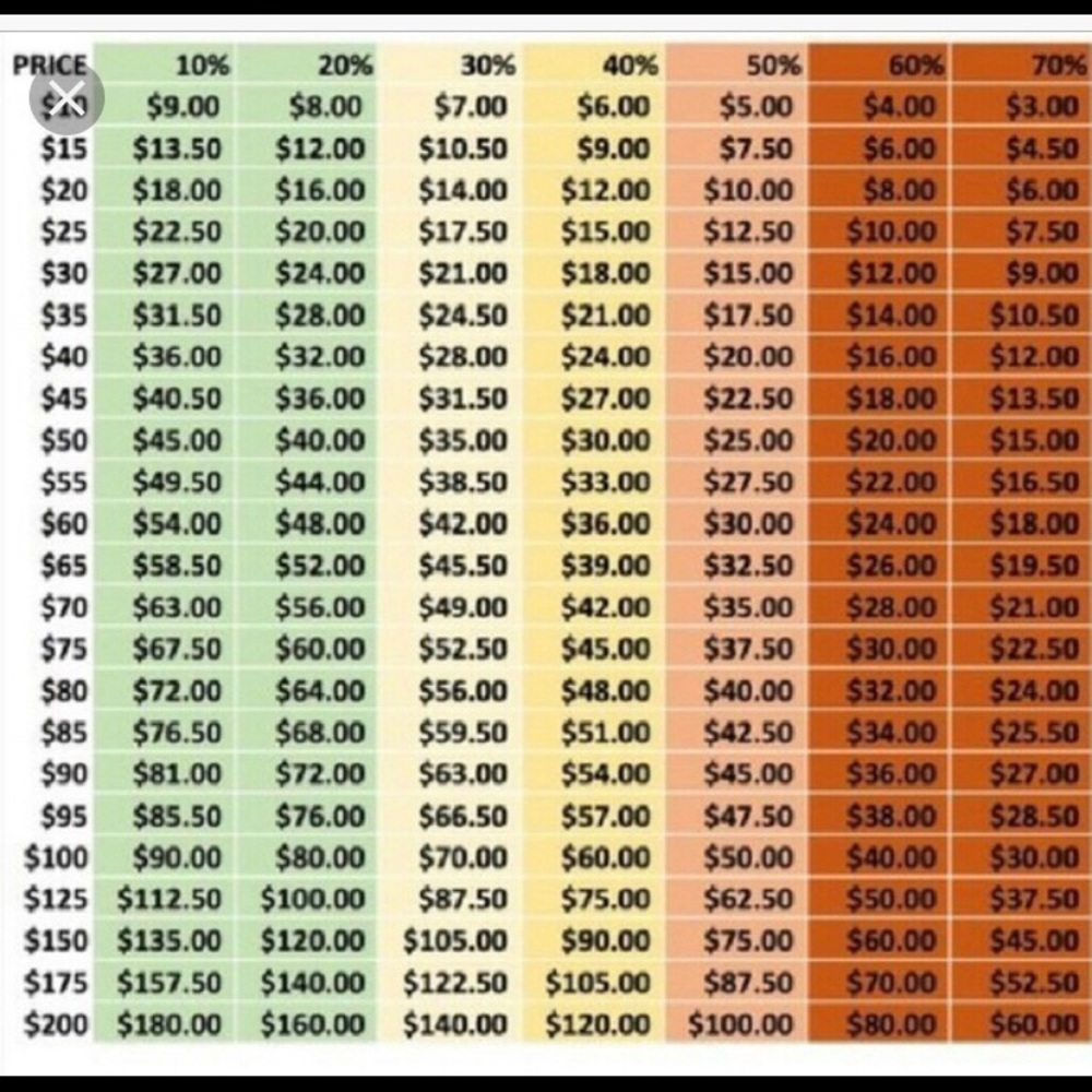 ❤️Offer Chart❤️